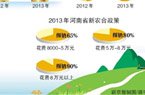 M6 米乐清肺食品销售火爆(图1)
